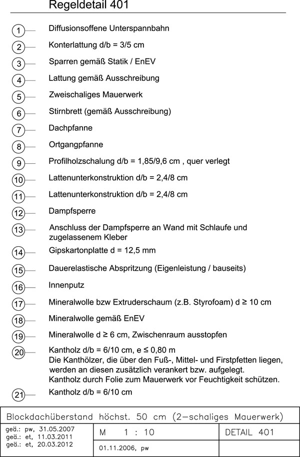 Zur Zoomansicht bitte anklicken