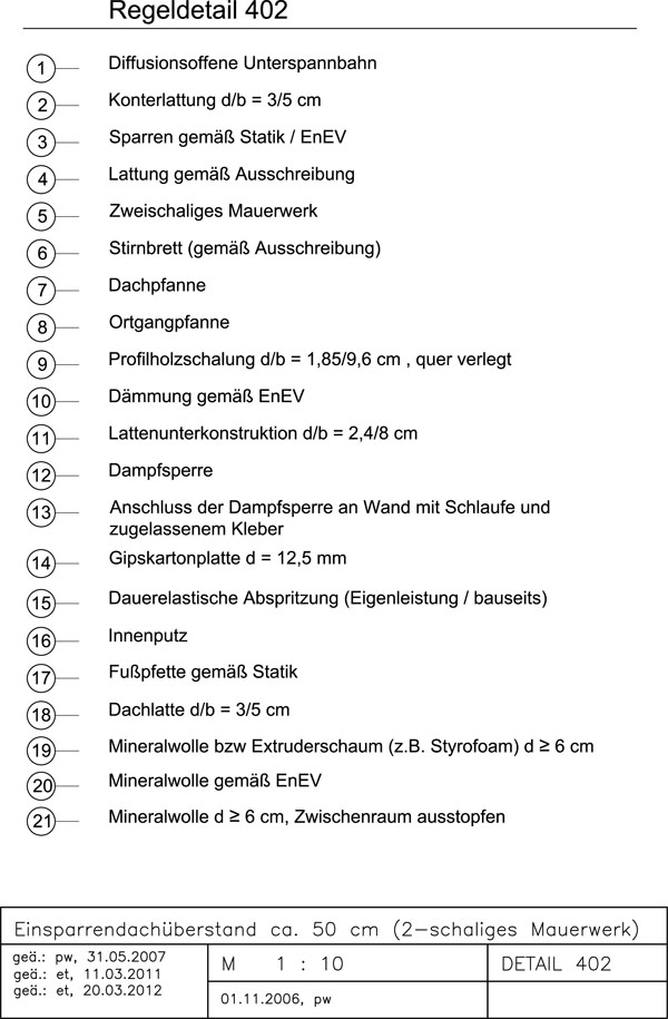 Zur Zoomansicht bitte anklicken