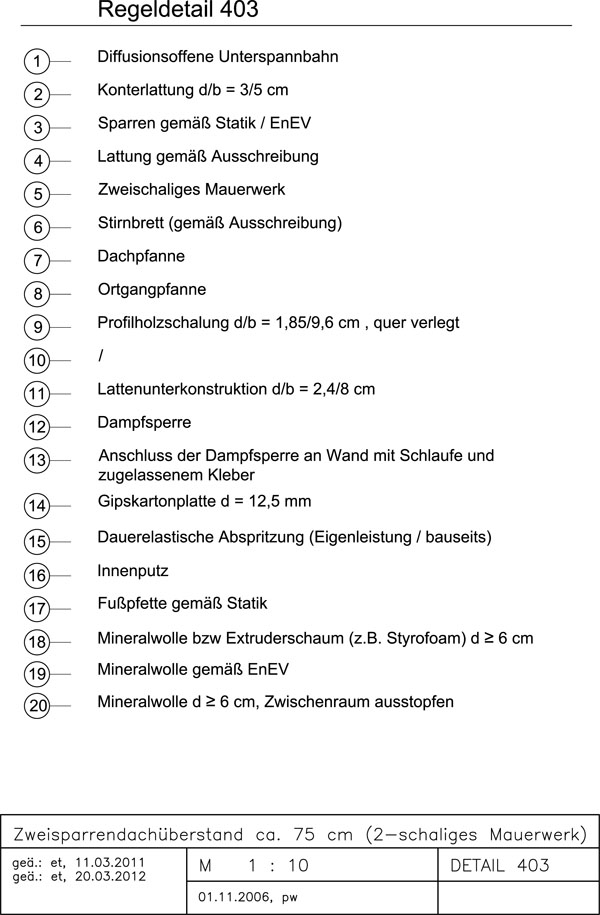 Zur Zoomansicht bitte anklicken