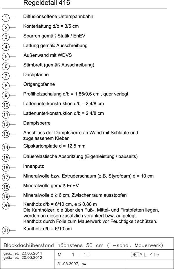 Zur Zoomansicht bitte anklicken