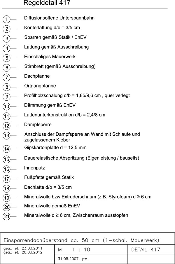 Zur Zoomansicht bitte anklicken