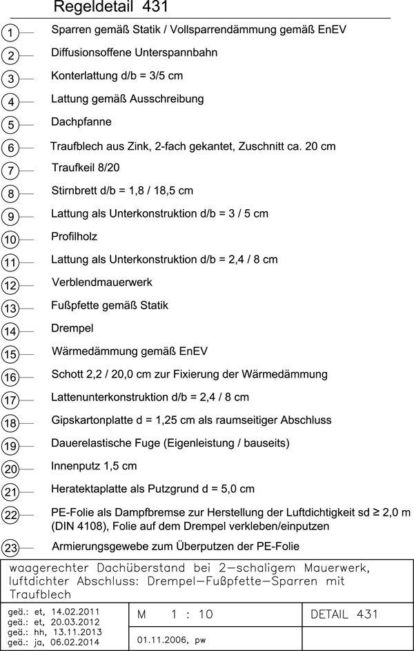 Zur Zoomansicht bitte anklicken