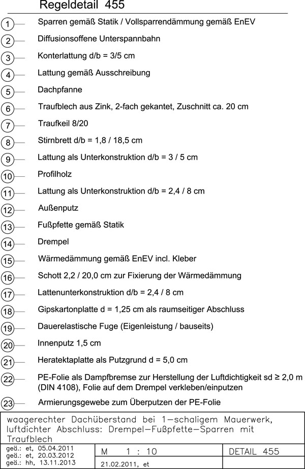 Zur Zoomansicht bitte anklicken