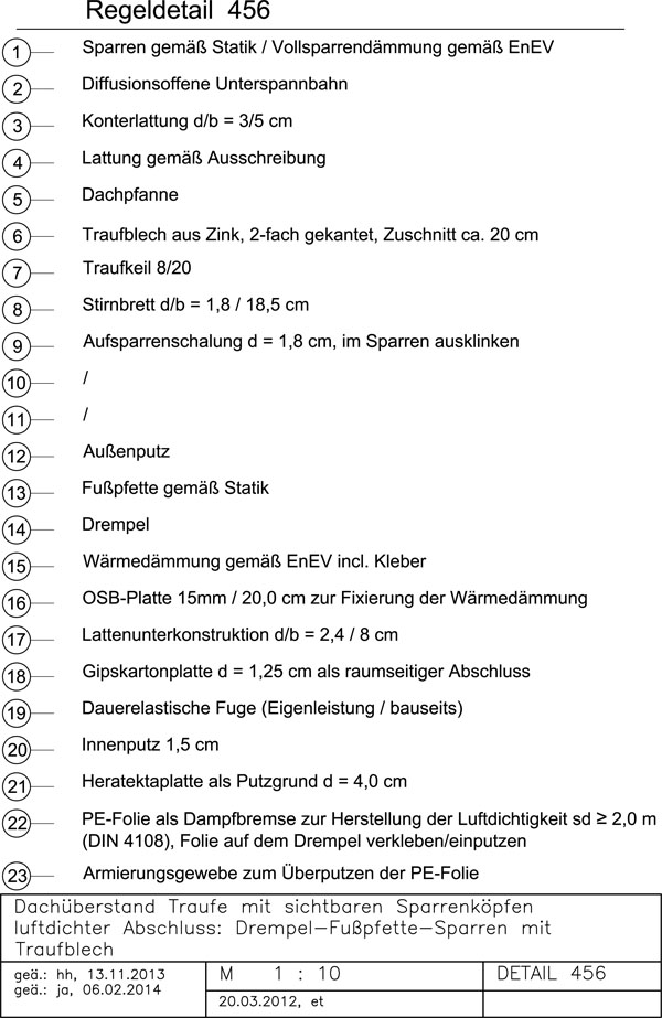 Zur Zoomansicht bitte anklicken