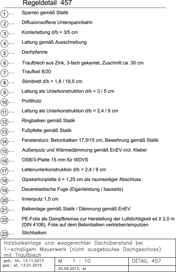 Zur Zoomansicht bitte anklicken