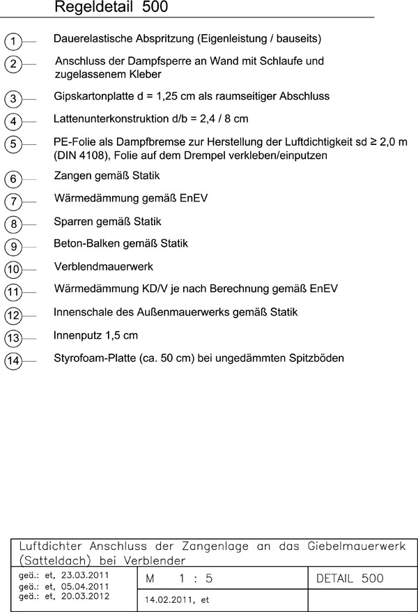 Zur Zoomansicht bitte anklicken