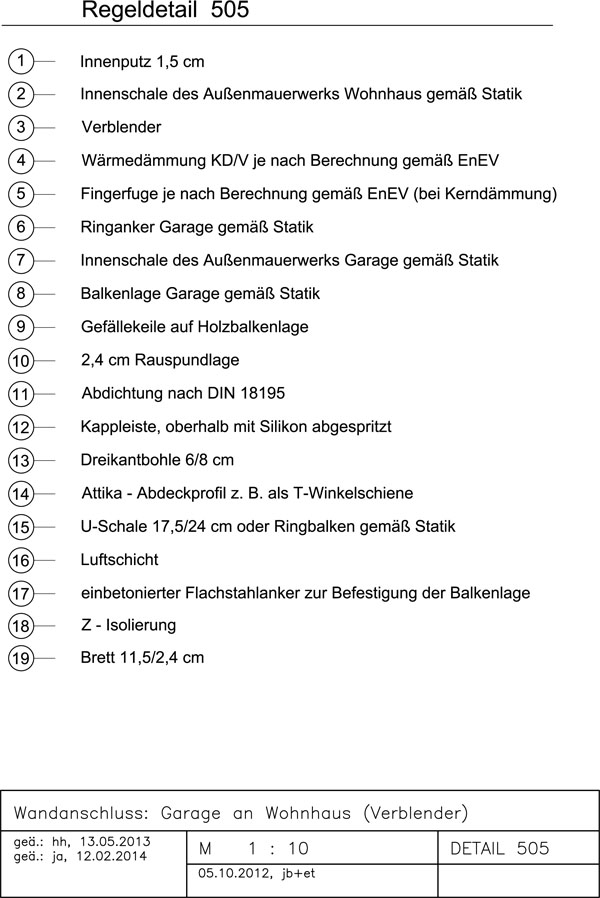 Zur Zoomansicht bitte anklicken