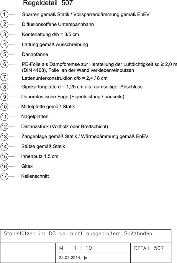 Zur Zoomansicht bitte anklicken