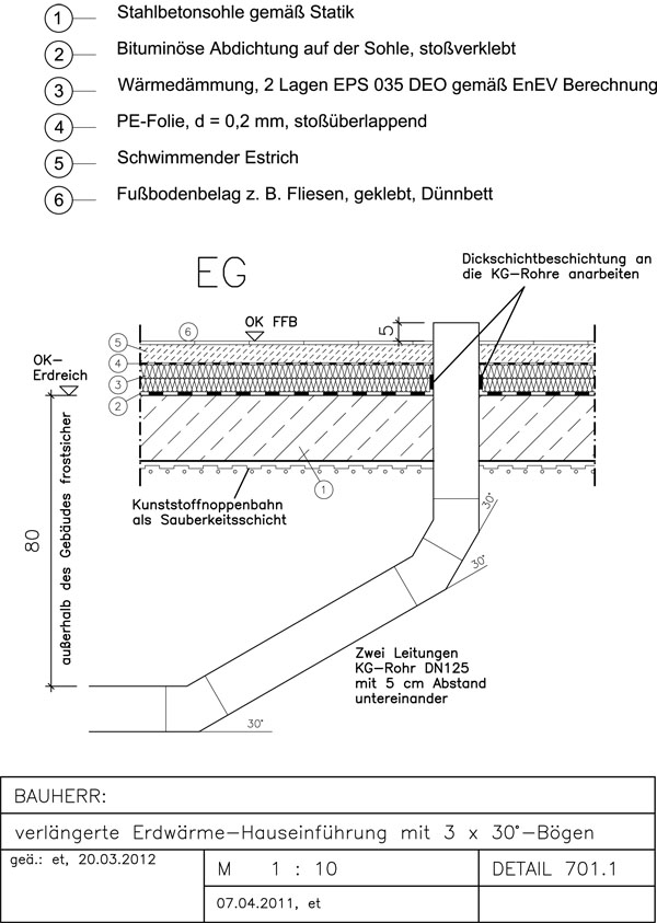 Zur Zoomansicht bitte anklicken