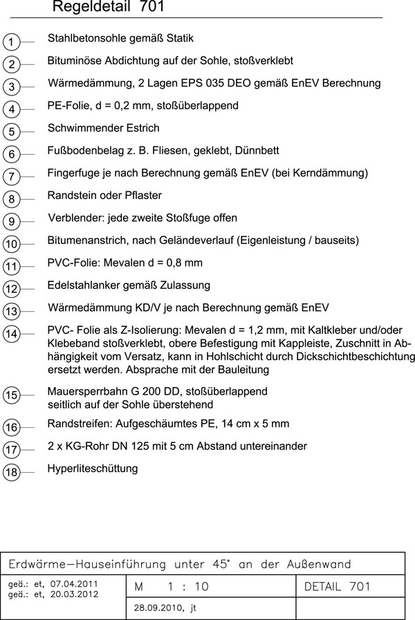 Zur Zoomansicht bitte anklicken